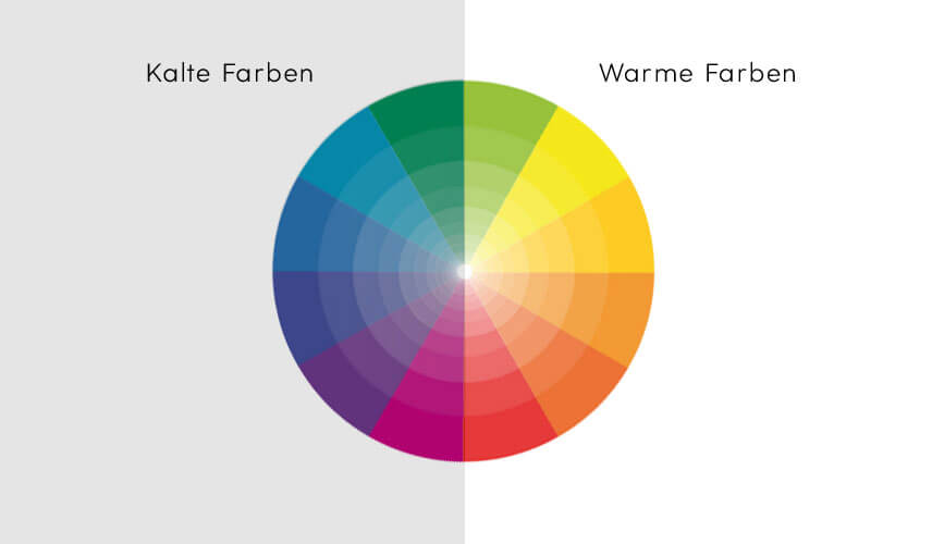 Grafik Farbkreis Erklärung warme und kalte Farben
